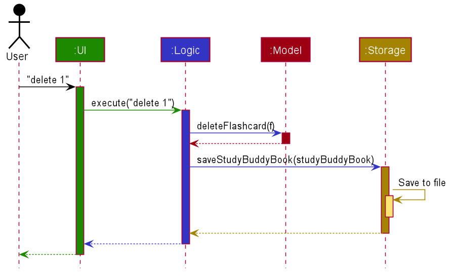 ArchitectureSequenceDiagram