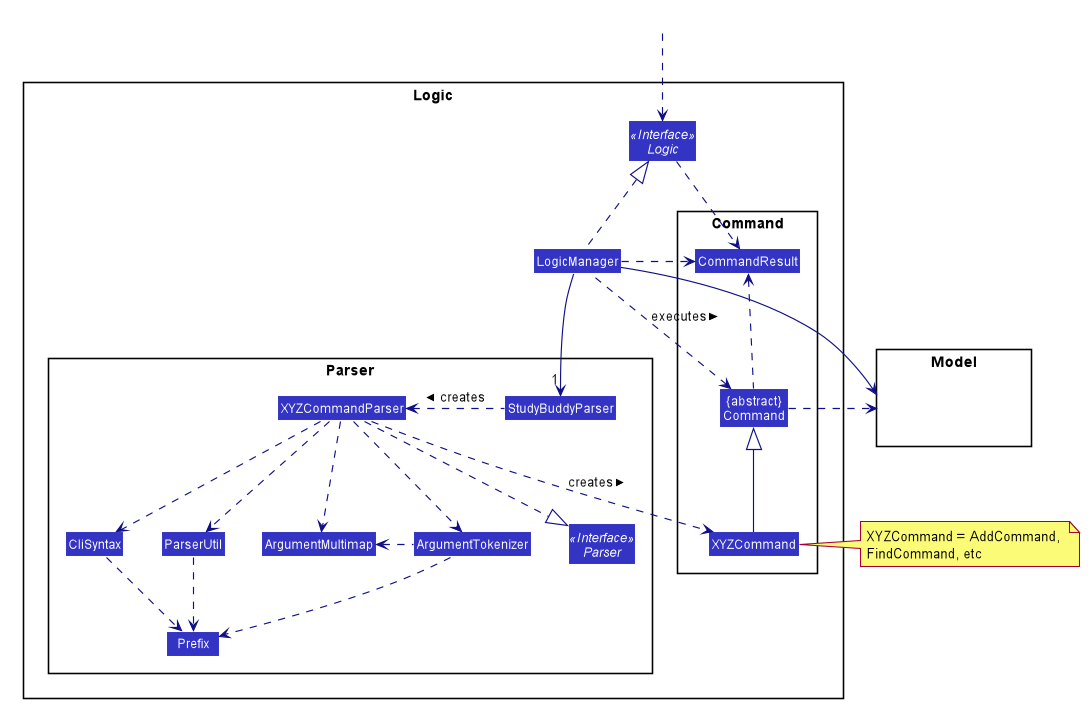 LogicClassDiagram