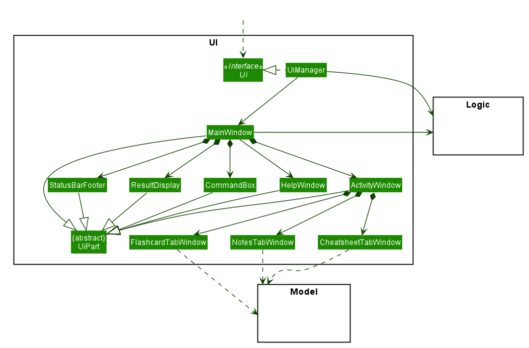 UiClassDiagram