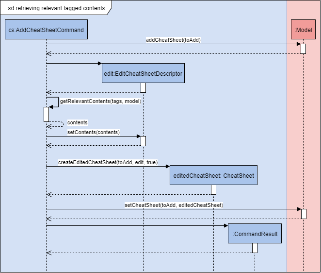 AddCheatSheetDetailedSequenceDiagram