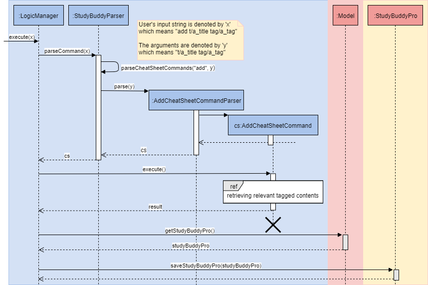 AddCheatSheetSequenceDiagram