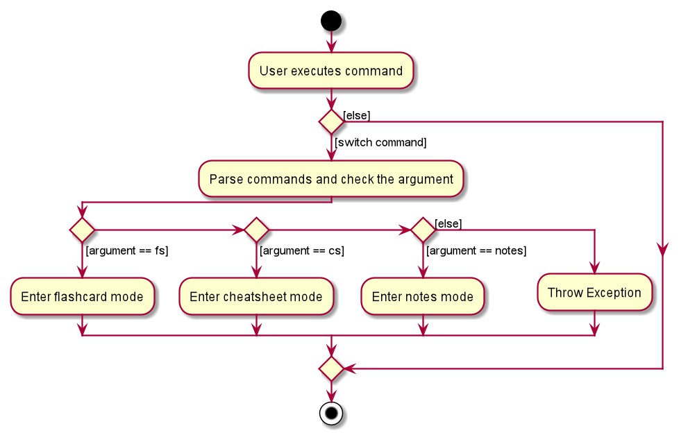 SwitchActivityDiagram