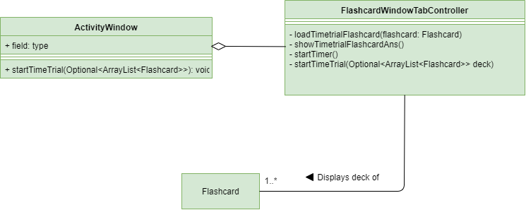 TimeTrialClassDiagram