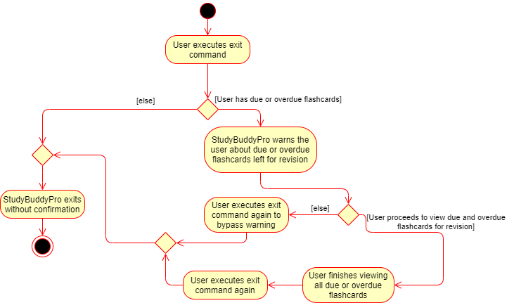 ExitCommandActivityDiagram