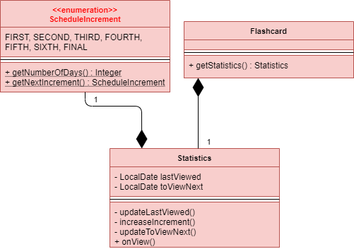 RemindCommandModelsClassDiagram