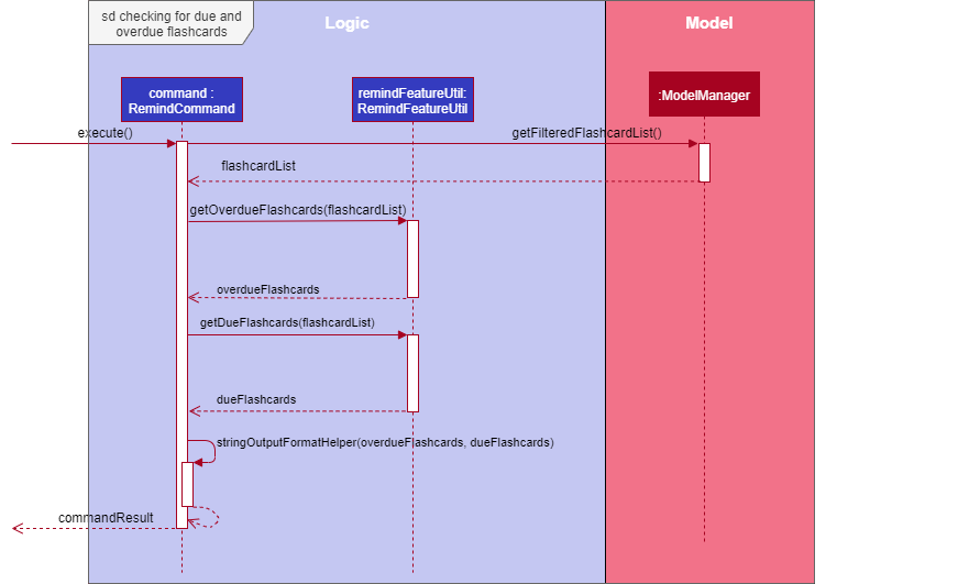 RemindCommandReferenceSequenceDiagram