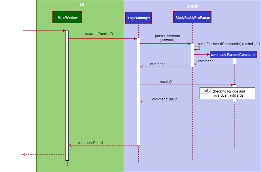 RemindFeatureSequenceDiagramMain