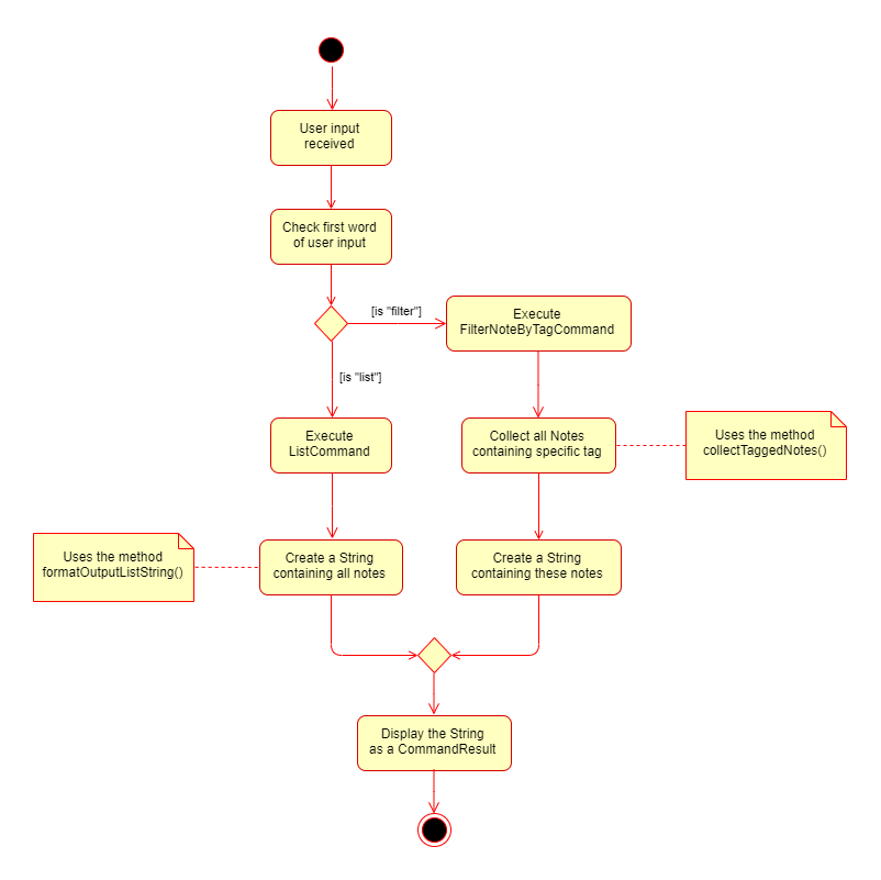 FilterVersusListActivityDiagram