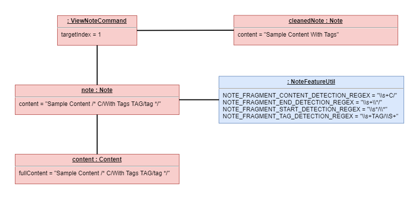 NoteCleanedContentObjectDiagram