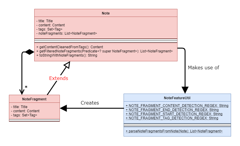 NoteModelDetailedClassDiagram