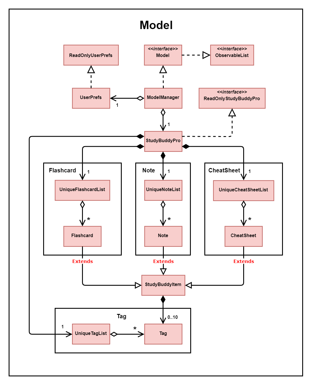 StudyBuddyProModelClassDiagram